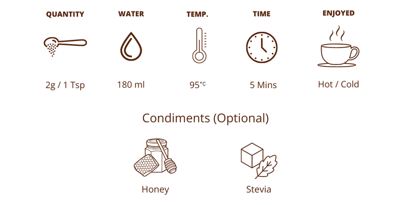 Brewing Guide