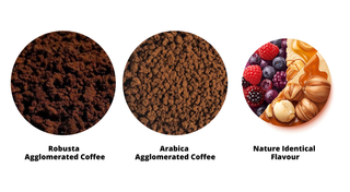 Three circular images showing different types of coffee and their flavors.