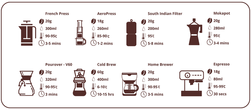 Brewing Guide