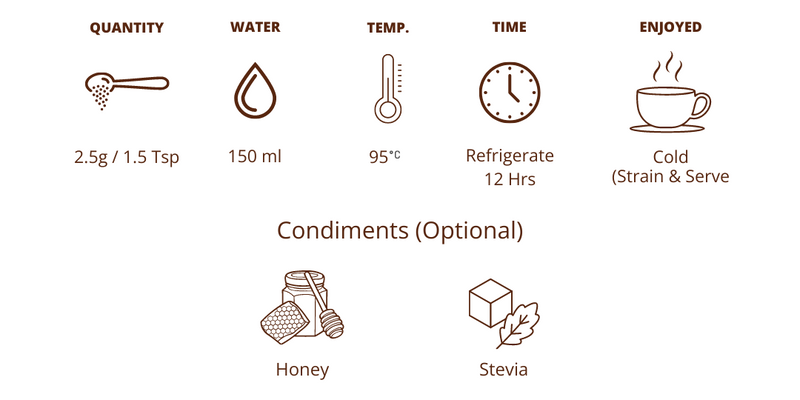 Brewing Guide