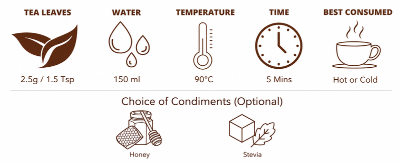 Brewing Guide