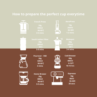 Ethiopia Yirgacheffe Boji Roasted Coffee