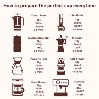 Coffee Equipment