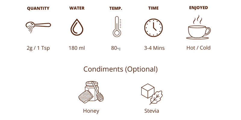 Brewing guide