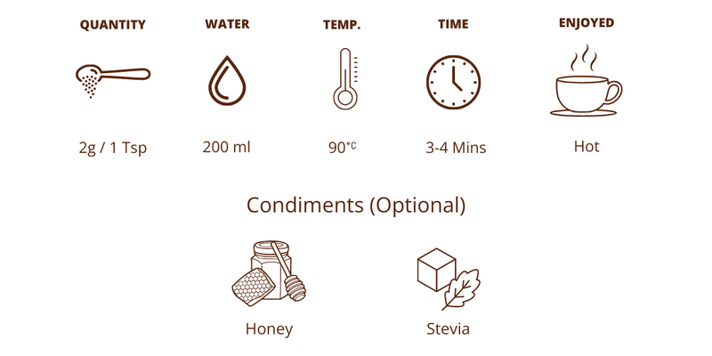 Brewing Guide