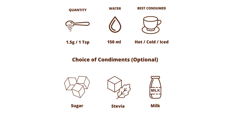 Brewing Instructions