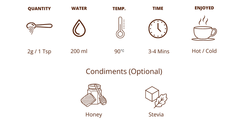 Brewing Guide