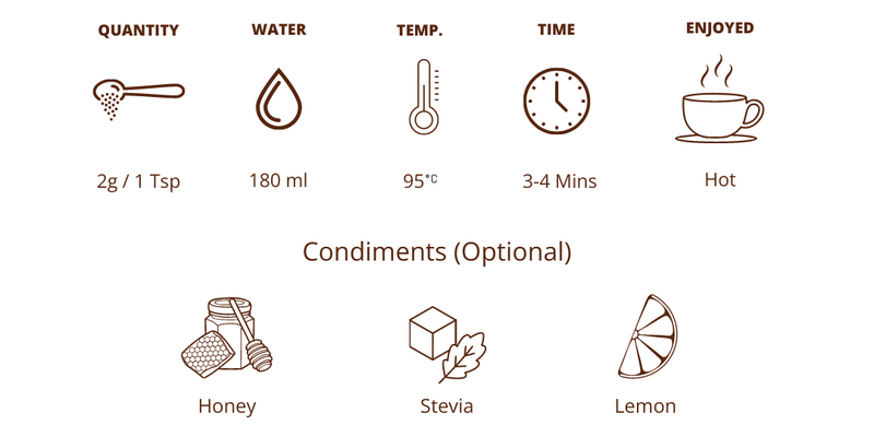 Brewing Guide