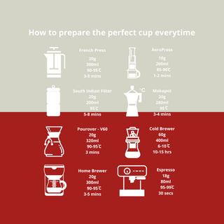 Red Honey Reserve Roasted Coffee