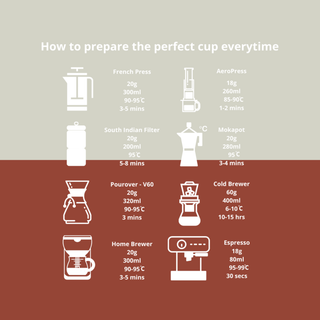 Southern Gem Peaberry Roasted Coffee
