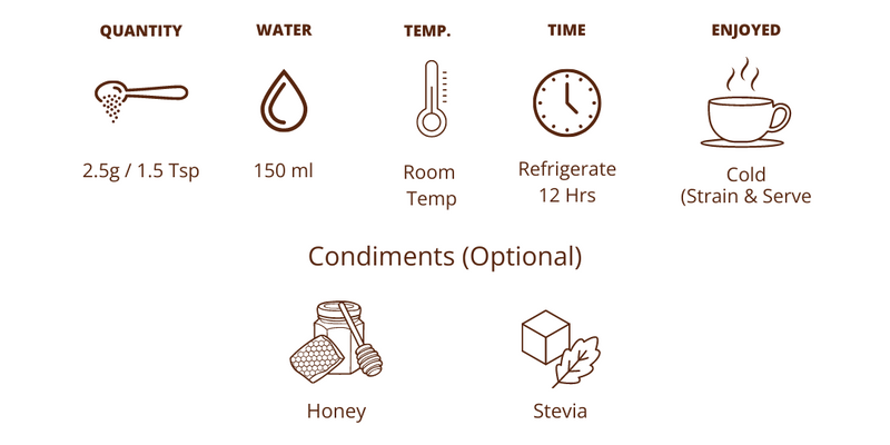 Brewing Guide
